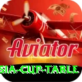 asia cup table Games (Casino & Earning) Premium v2.4.9