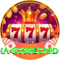 india scorecard Gold v4.8.3